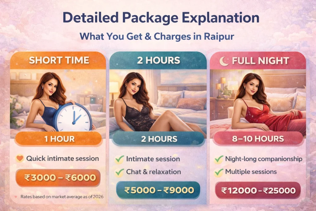 Raipur call girls package details showing short time 2 hours and full night charges