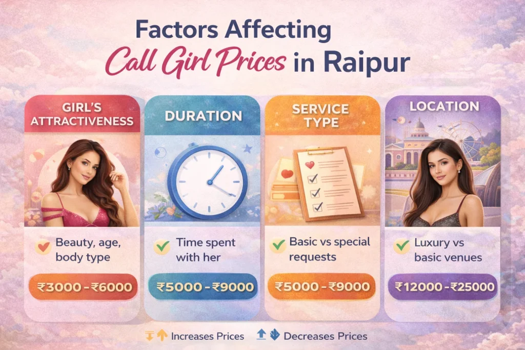 Raipur city hotel area image representing escort service locations and area based pricing